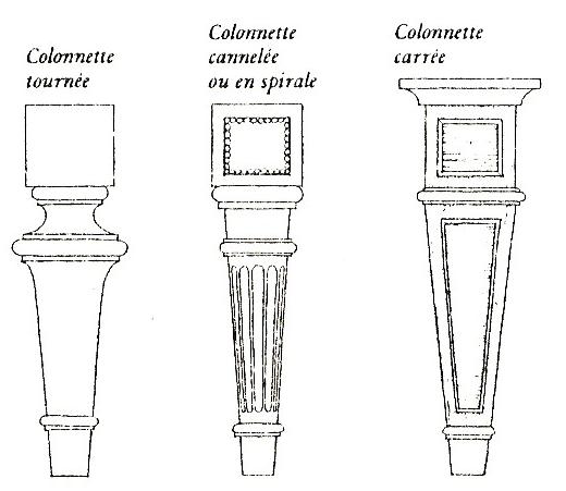 Caractéristiques des pieds Louis XVI